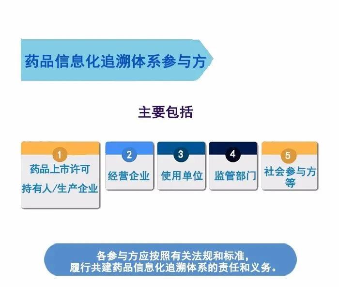 南宫NG娱乐阿里健康等8家单位发起成立中国医药企业社会责任联盟